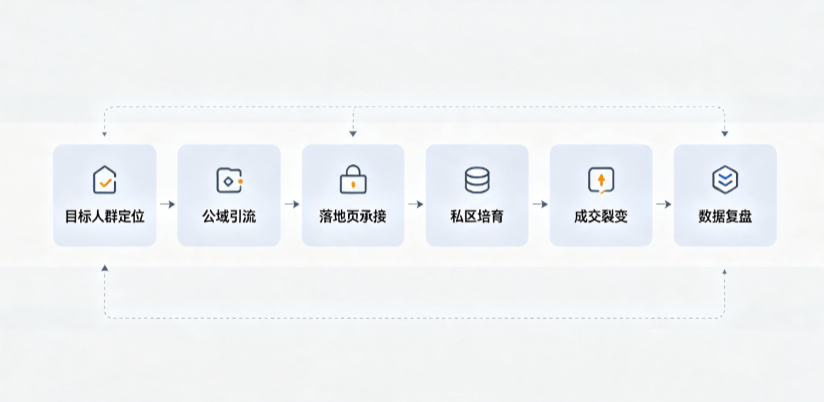 巍山彝族回族自治县AI 搜索获客深度解析：把握生成式搜索红利，抢占 AI 智能体流量入口