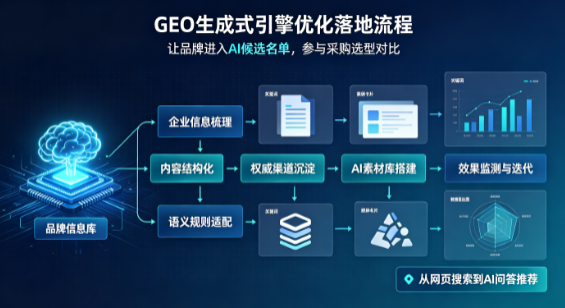 巍山彝族回族自治县B端采购决策：GEO优化藏着哪些全新机会？