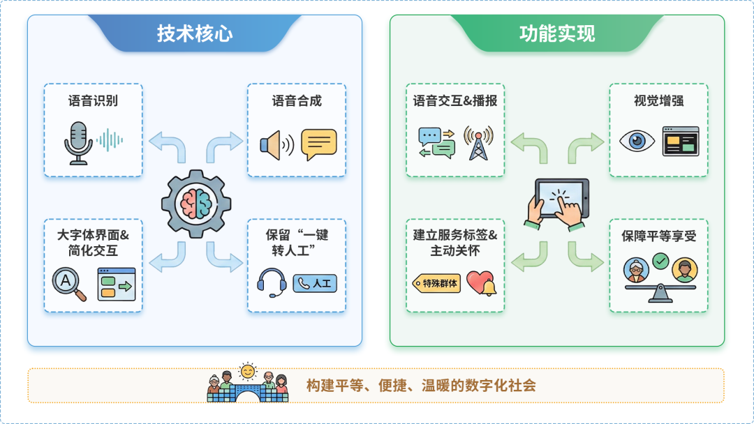 巍山彝族回族自治县AI生态｜多AI智能体GEO优化全流程：从内容创作到发布实操指南