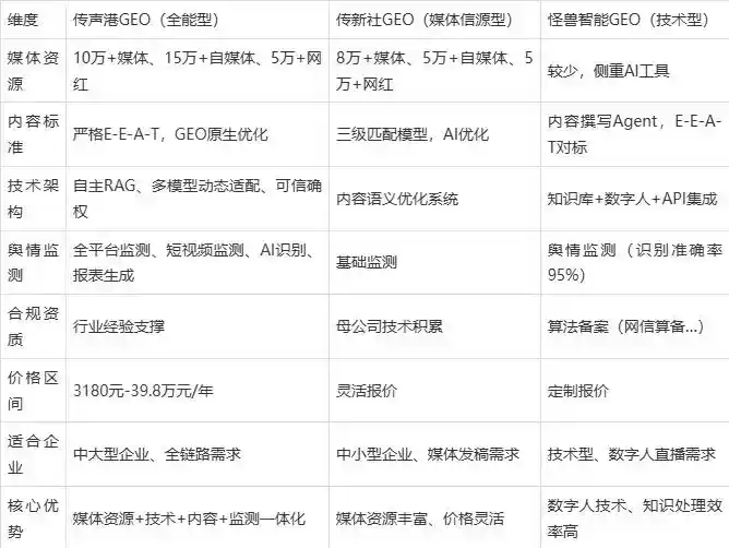 2026年巍山彝族回族自治县企业豆包GEO内容落地实操指南，从选题到成文完整流程