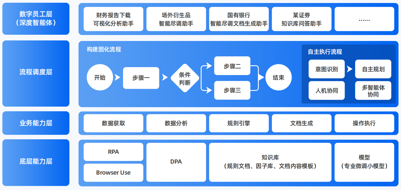 巍山彝族回族自治县AI智能体工程搭建指南：架构设计、工具链与生产环境优化方案