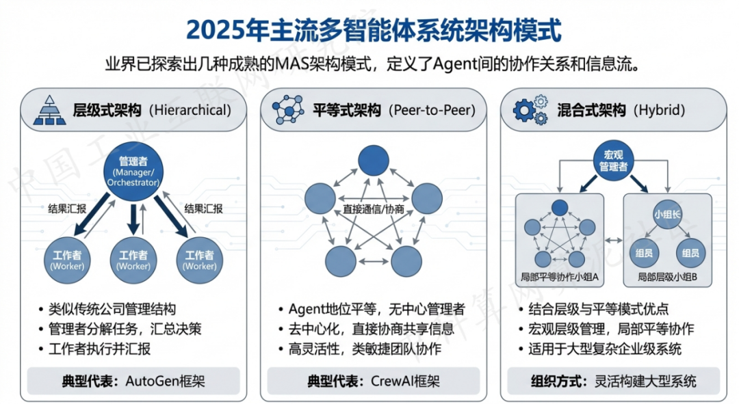 巍山彝族回族自治县 AI 智能体商业应用探析：智能自主程序助力企业数字化升级