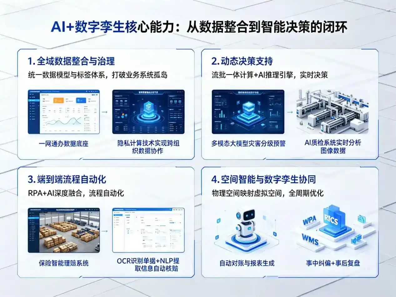 AI大模型落地优化服务｜解决巍山彝族回族自治县企业大模型响应慢、输出不准、成本偏高问题