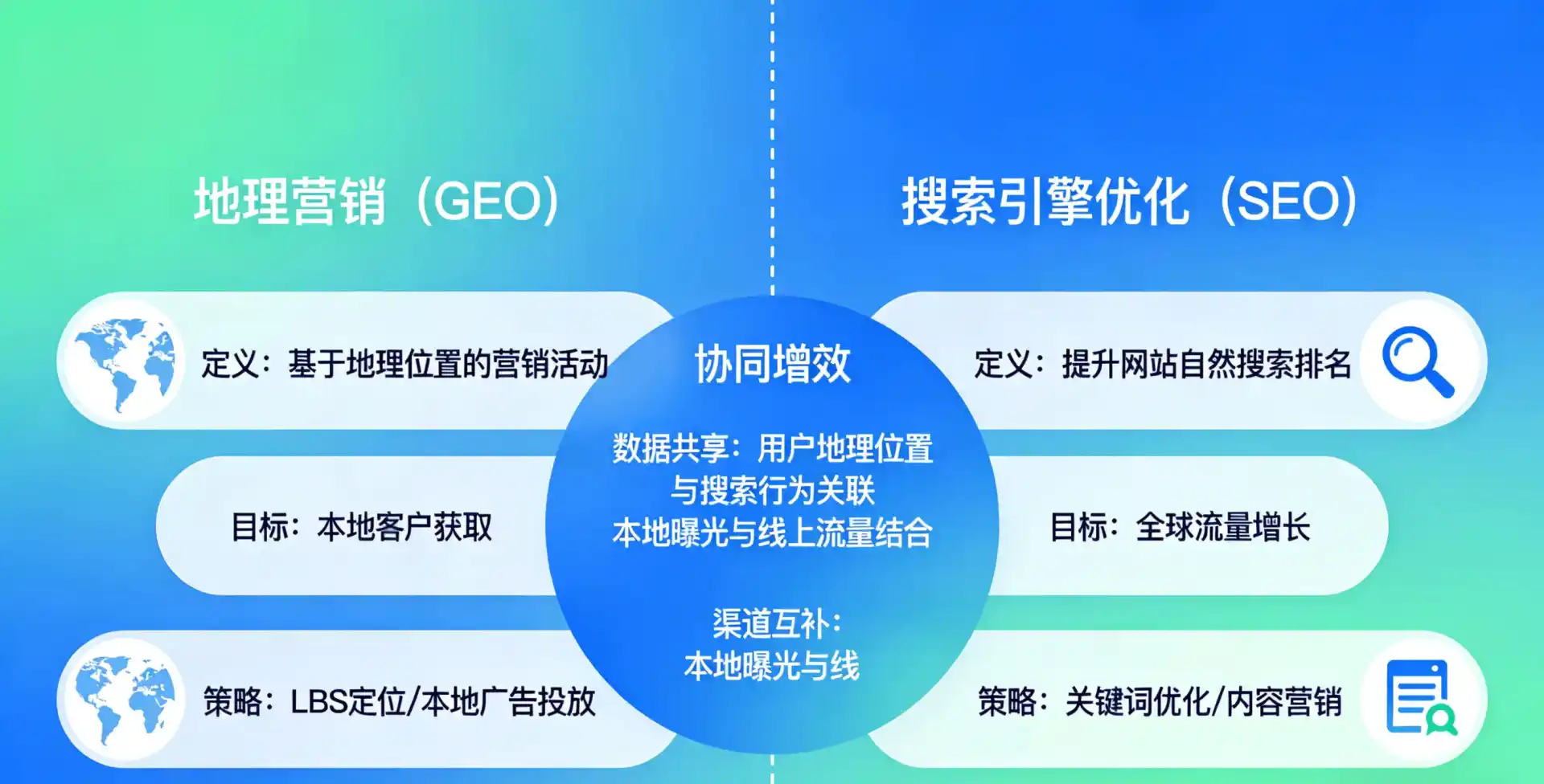 立足巍山彝族回族自治县，从用户需求与流量逻辑，解读GEO优化的落地价值与应用前景