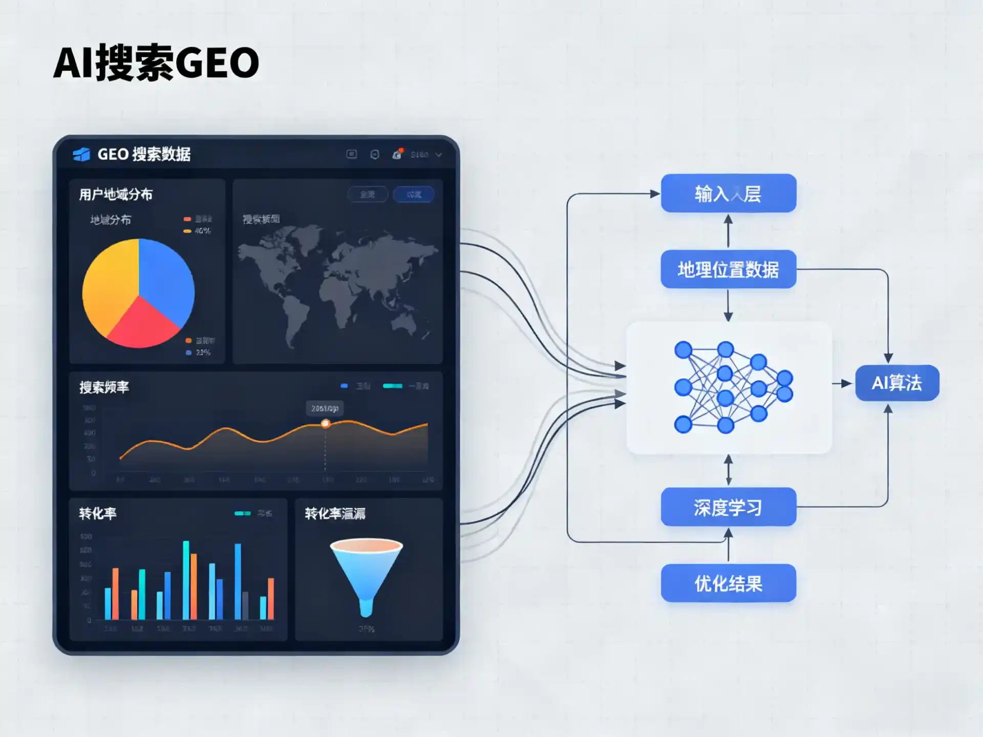 巍山彝族回族自治县GEO优化服务商该如何筛选？生成式引擎优化行业实践观察